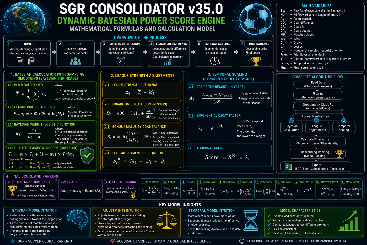 The SGR Secret Football Formula Mathematical Board