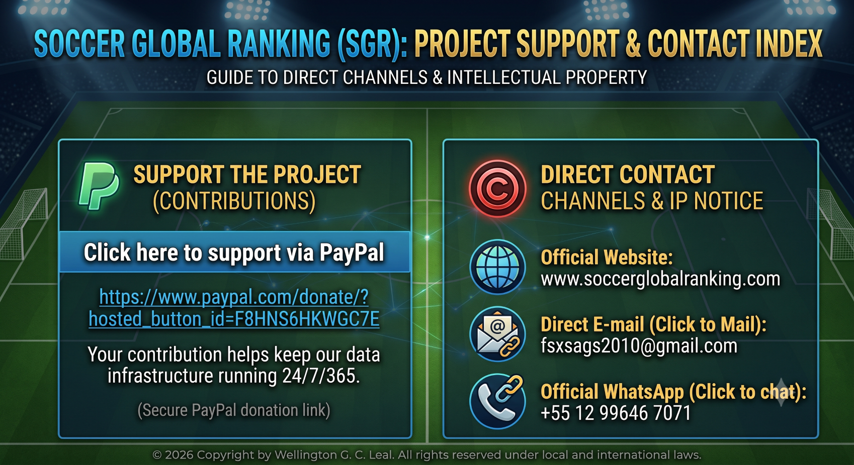 Soccer Global Ranking Project Support and Contact Index Dashboard